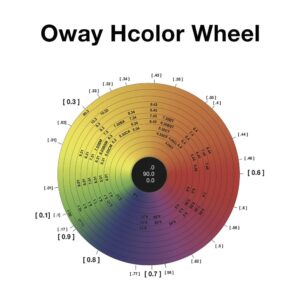Alternative view of OWAY ORGANIC TRAJNE BOJE ZA KOSU